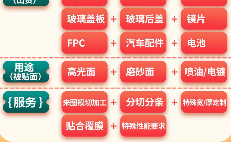 PET保護膜參數圖解3